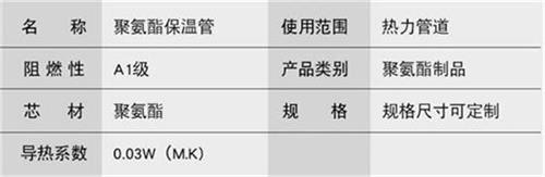 克孜勒苏柯尔克孜聚氨酯直埋保温管加工产品参数