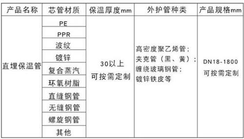 克孜勒苏柯尔克孜聚氨酯直埋保温管加工产品材质